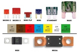 Предохранители и держатели